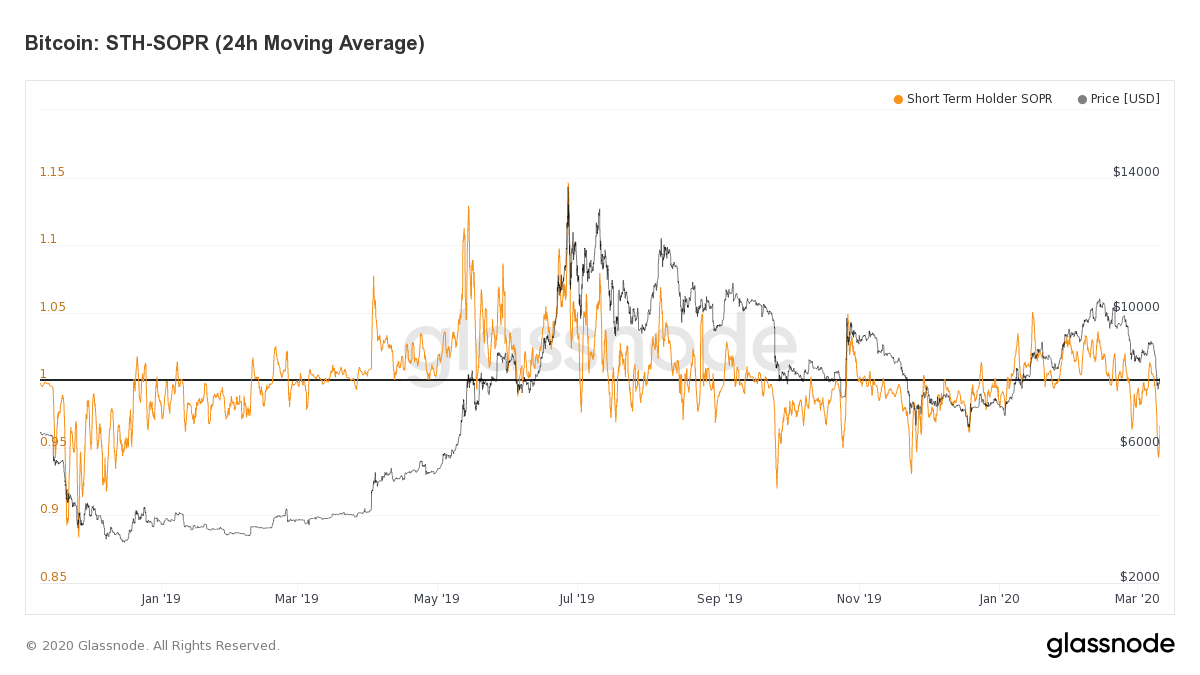 Bitcoin’s price history: to | Bankrate