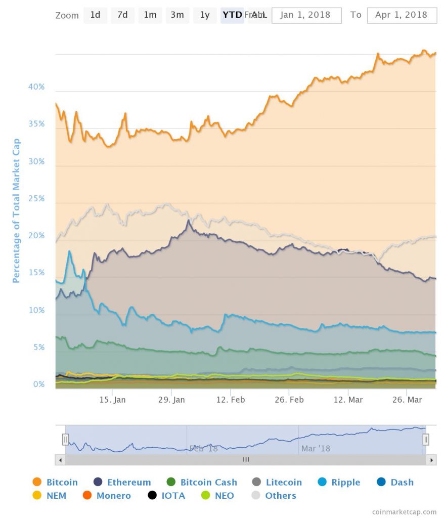 Crypto Sell-Off Wipes $B From Industry Market Cap So Far in 