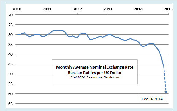 USD/RUB (U.S. DOLLAR/RUSSIAN RUBLE) | Tech Charts