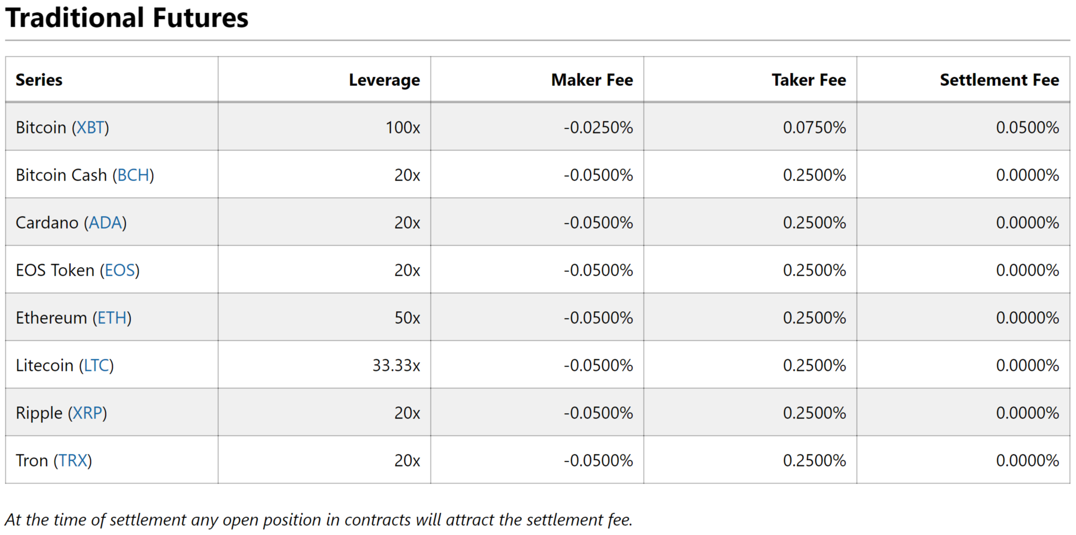 BitMEX Review: Best For Crypto Trading? ()