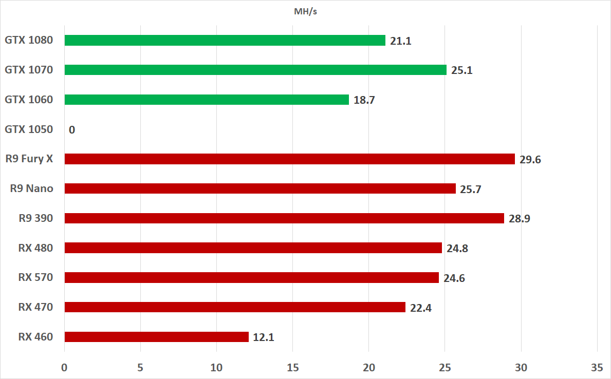 ASIC vs. GPU vs. CPU Mining: Which is Most Profitable?