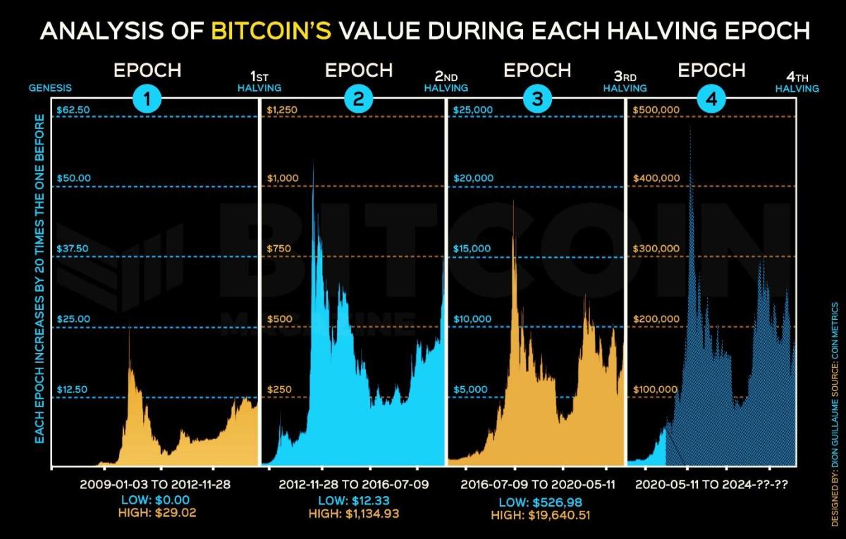 Compare Live Instant Cryptocurrency Exchange Rates