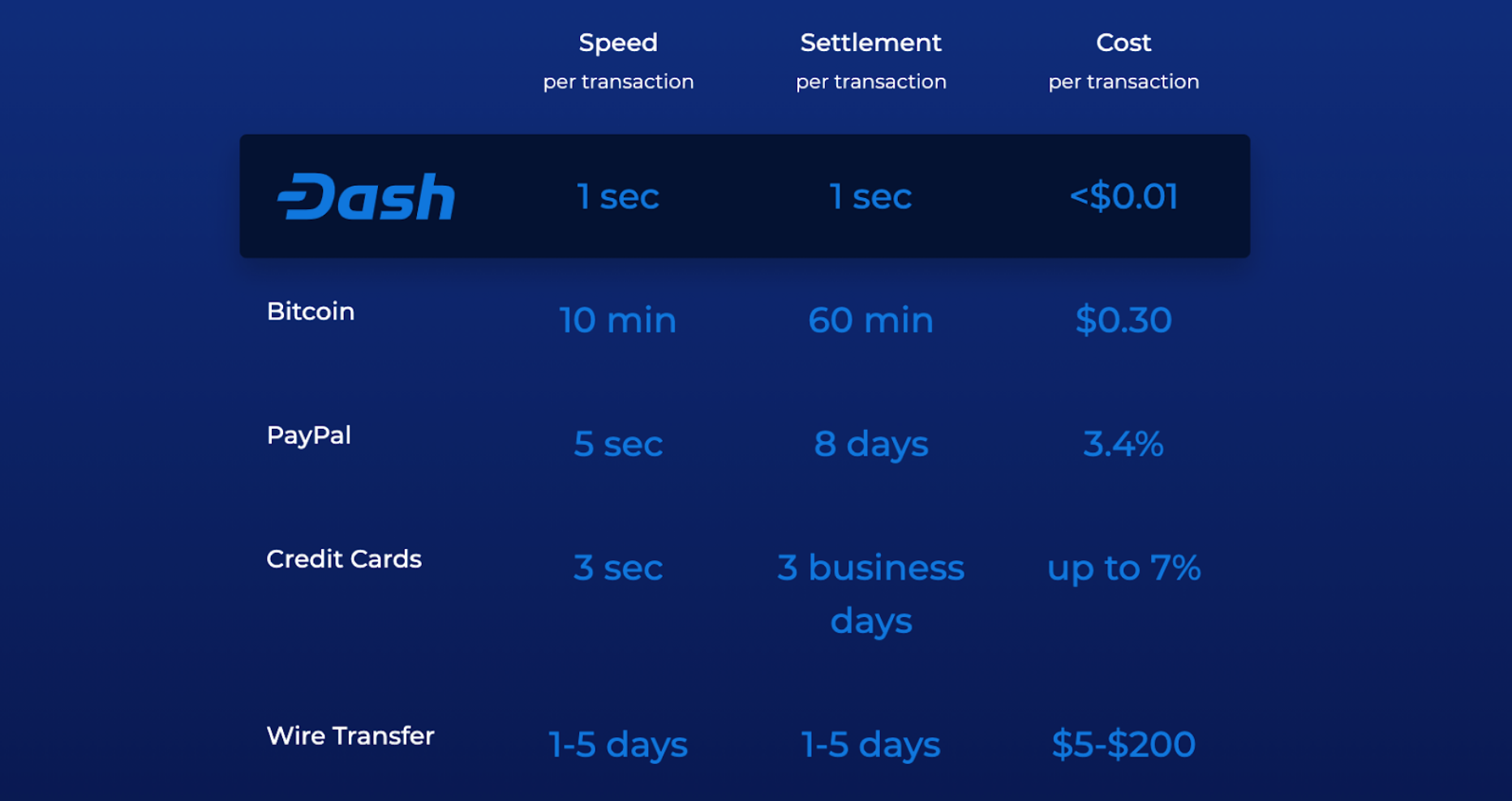 Compare crypto exchanges & buy crypto instantly | cointime.fun