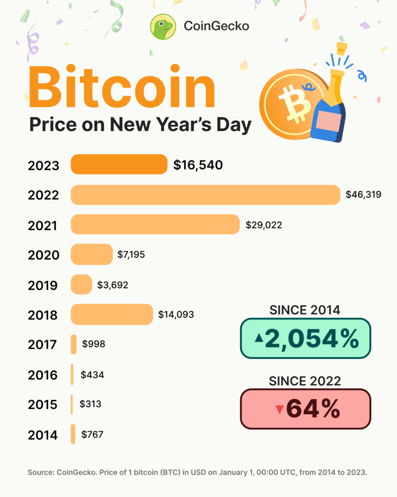 Convert BTC to MYR: Bitcoin to Malaysia Ringgit