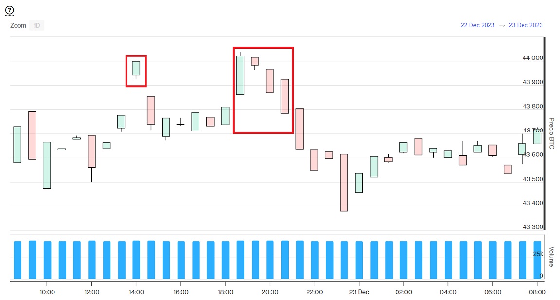 BTC to USD | How much is Bitcoins in USD