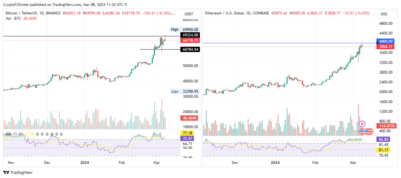 BTC USD — Bitcoin Price and Chart — TradingView — India