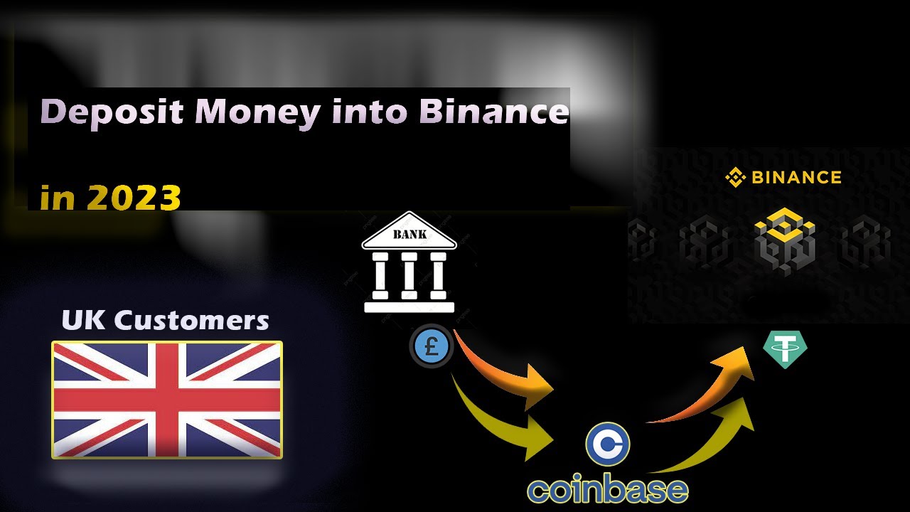 How to Buy Bitcoin in the UK? Beginner’s Guide | CoinGape