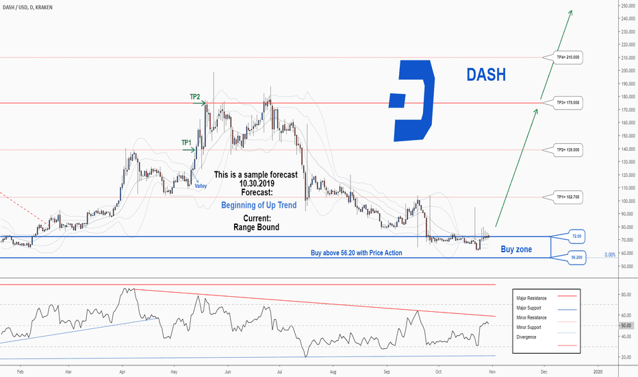 Dash Price Today - DASH Coin Price Chart & Crypto Market Cap