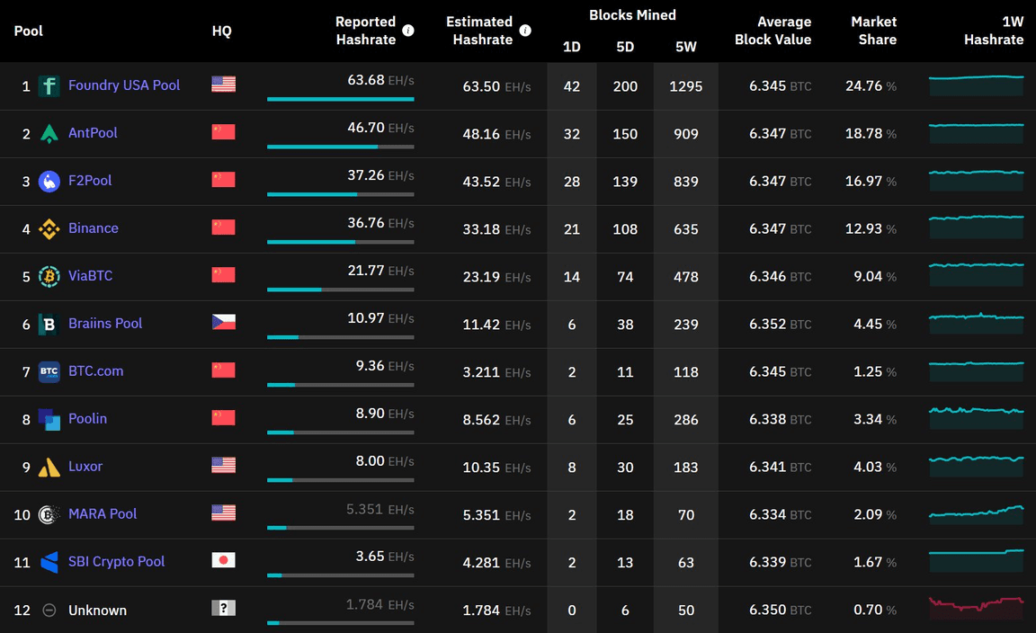 GitHub - etho-black/mining-pool-stats