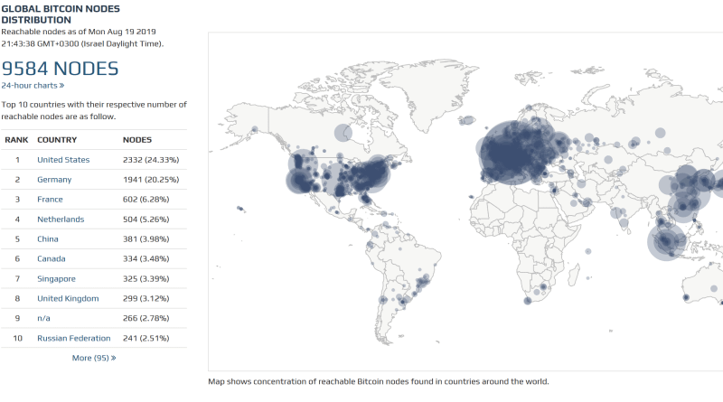 Map Node price today, MNI to USD live price, marketcap and chart | CoinMarketCap