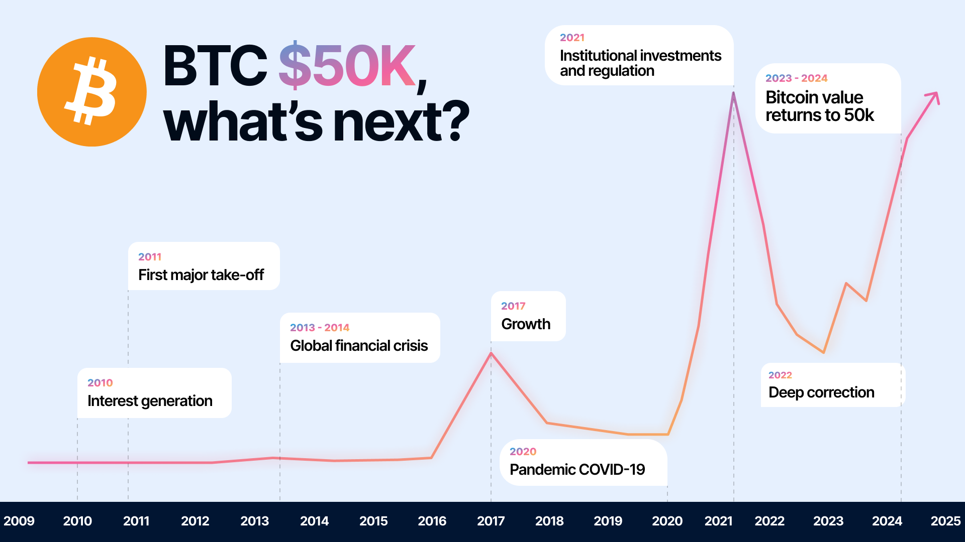 Top Cryptocurrency Prices and Market Cap