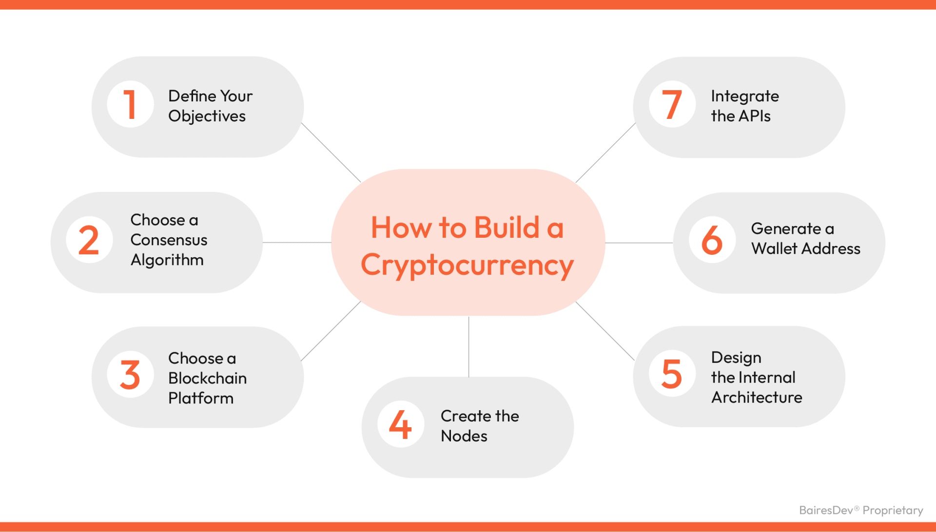 Create Your Own Blockchain from Scratch in 8 Simple Steps