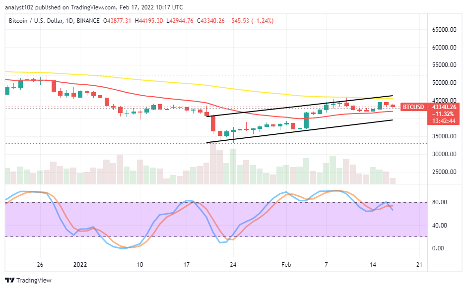 Bitcoin price today, BTC to USD live price, marketcap and chart | CoinMarketCap