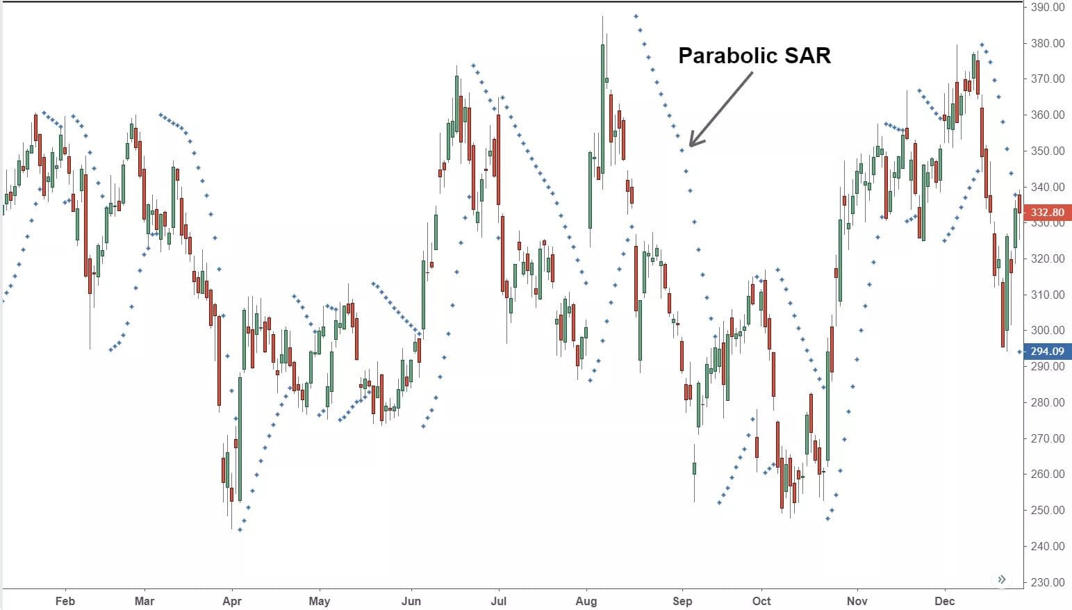 Scalpingcrypto — Indicateurs et Signaux — TradingView