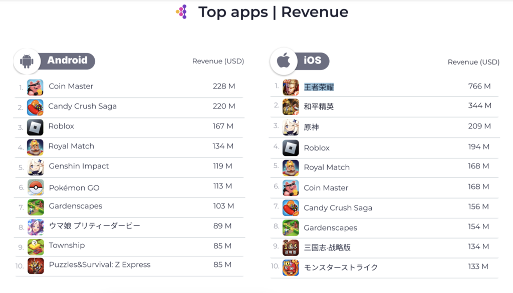 Achievement Stats » Steam games » Dimension Tripper Neptune: TOP NEP » Coin master