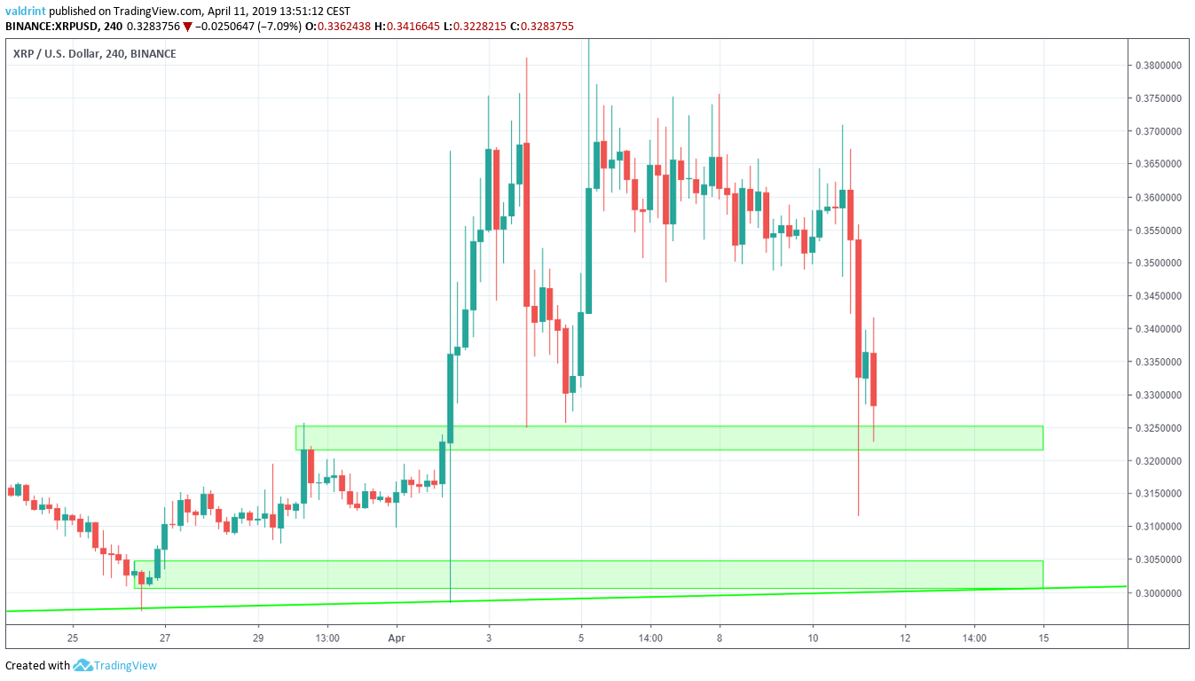 XRP (XRP) Price Prediction - 