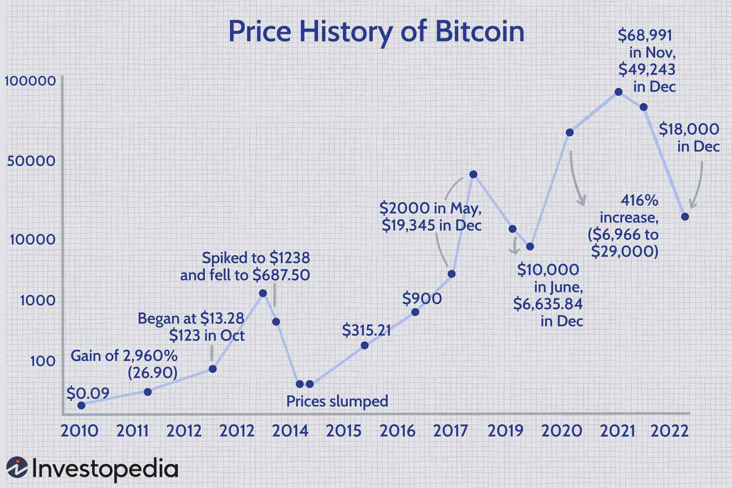 Cryptocurrency bubble - Wikipedia