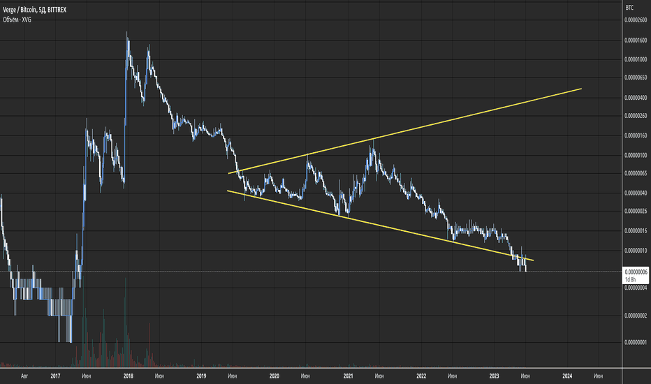 Verge (XVG) Price Prediction - 