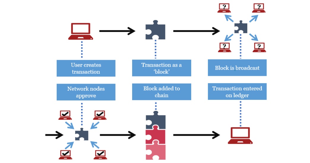 Cryptocurrency Payment Gateway: What It Is, How It Works, Fees