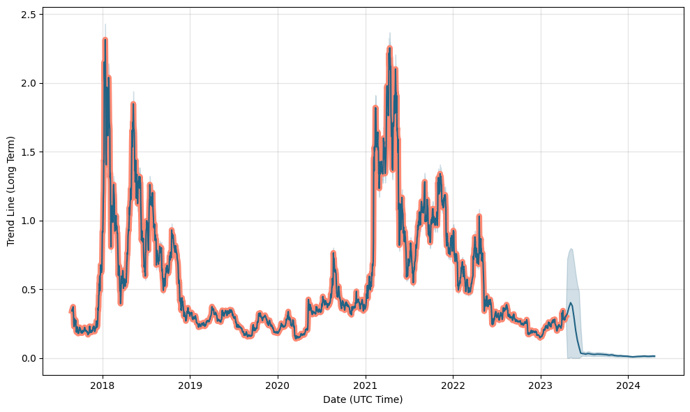 Avalanche (AVAX) Price Prediction - 