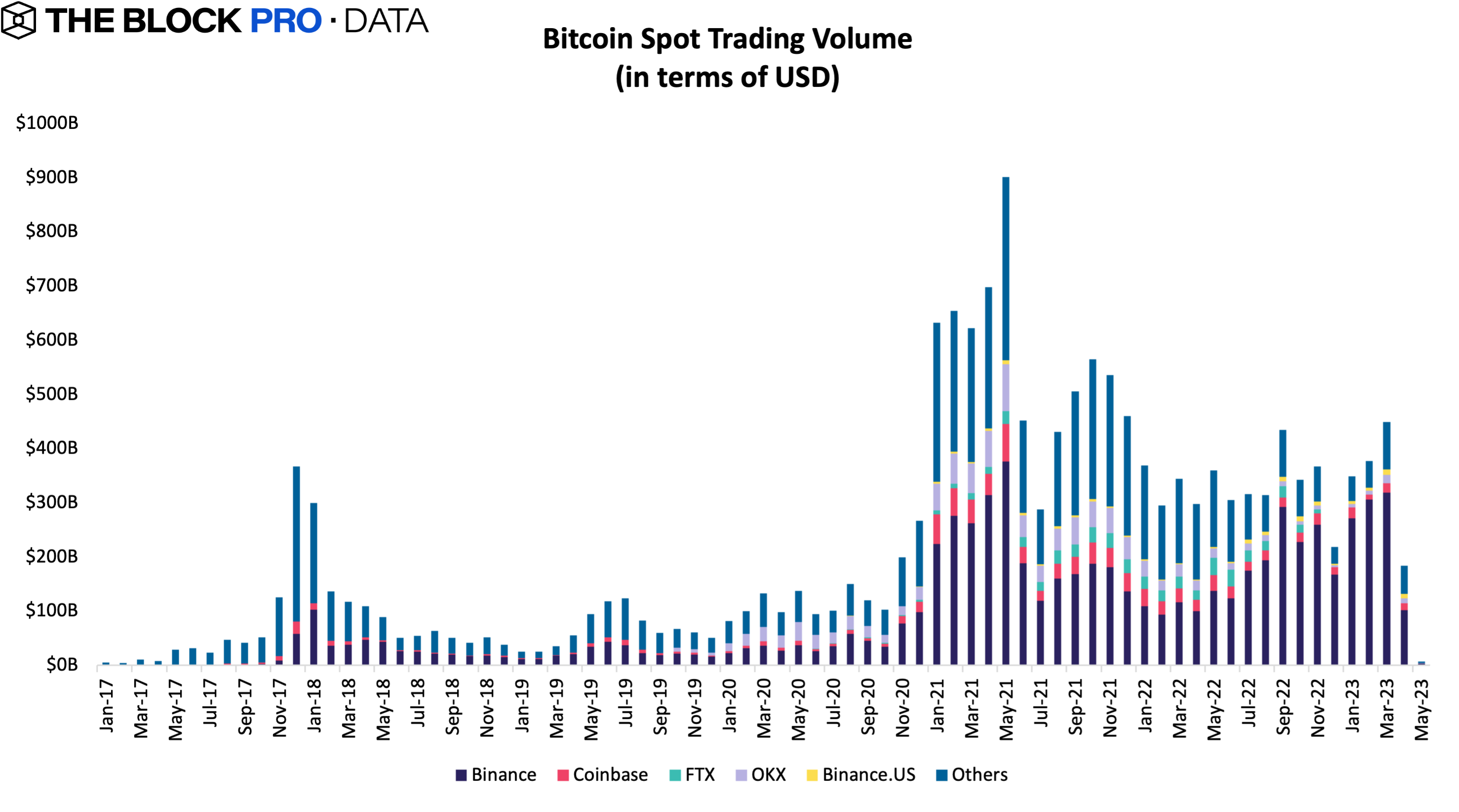 Spot Bitcoin ETF Trading Volume Exceeds $10bn - Markets Media