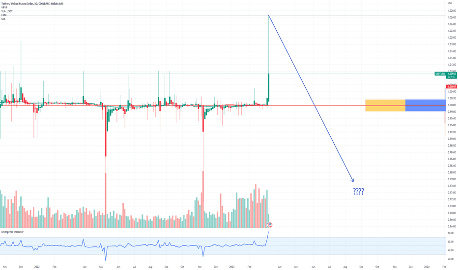 USDTHEDGEUSD Charts and Quotes — TradingView