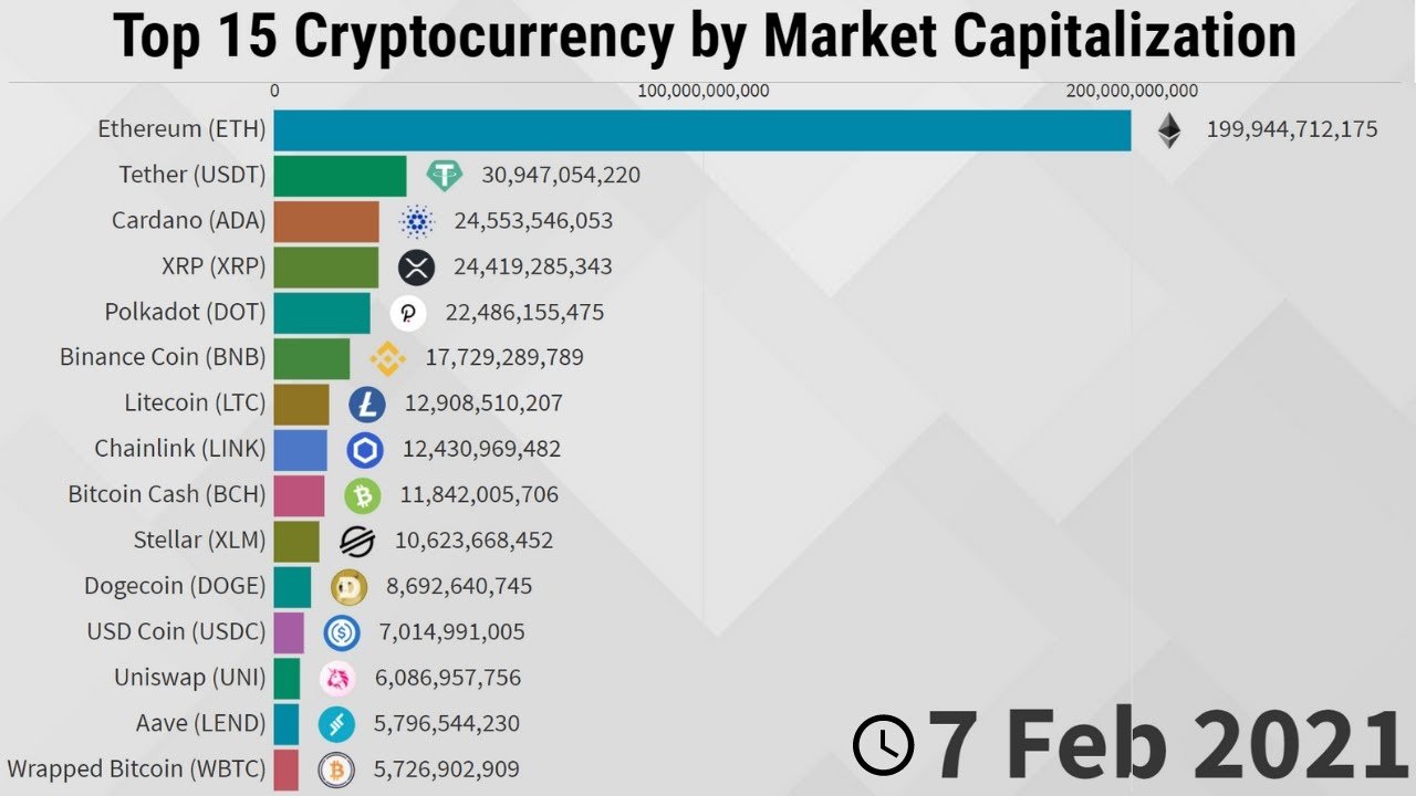 Dogecoin USD (DOGE-USD) Price, Value, News & History - Yahoo Finance