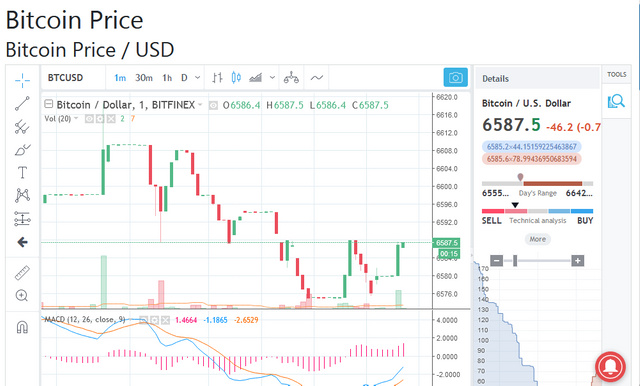 1 BTC to USD - Bitcoin to US Dollar Converter - cointime.fun