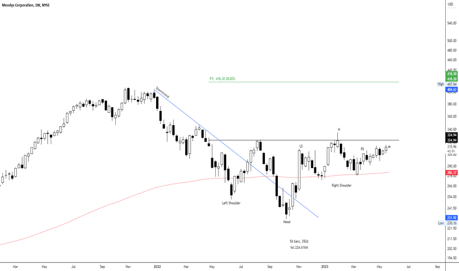 MCO Stock Price & Charts | Moody's Corporation