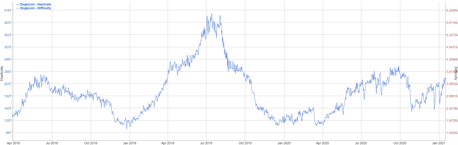 Dogecoin price history Mar 5, | Statista