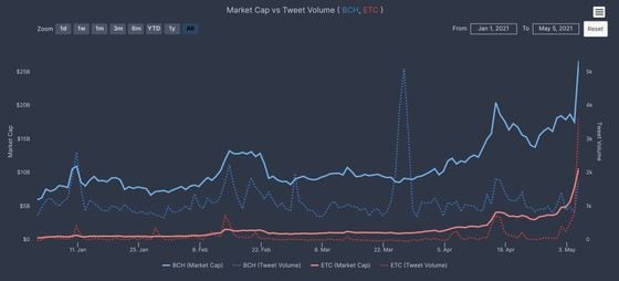 Ethereum Classic USD (ETC-USD) price, value, news & history – Yahoo Finance