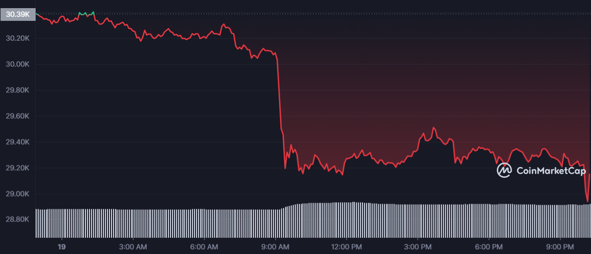 MEXC: Low Fees, High Profits with Uncompromised Crypto Trading Features