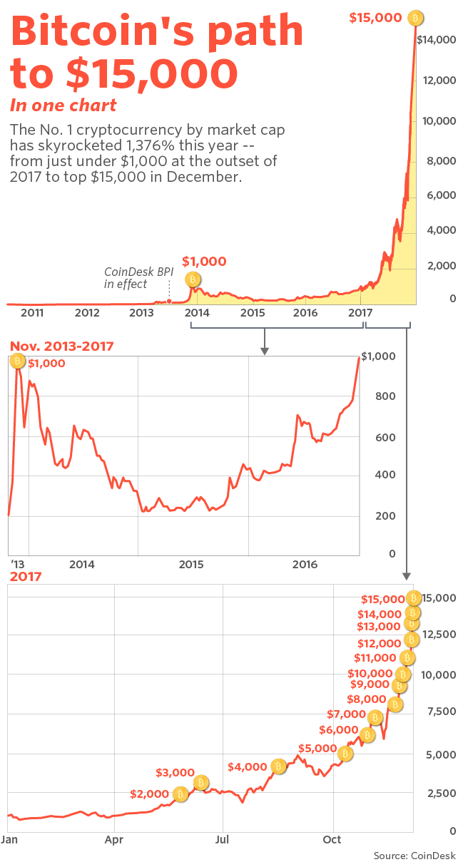 Bloomberg - Are you a robot?