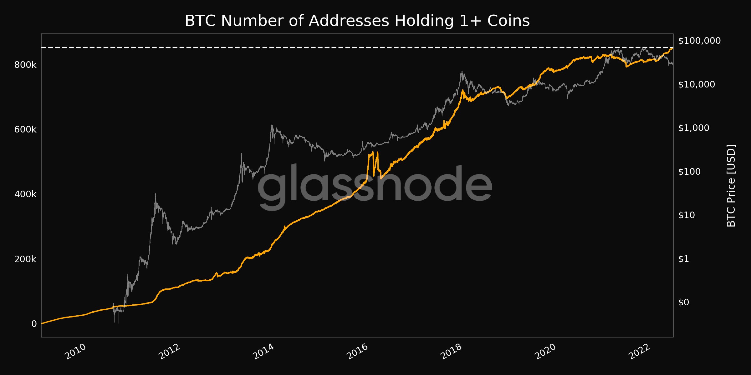 Convert 25 USD to BTC - US Dollar to Bitcoin Converter | CoinCodex