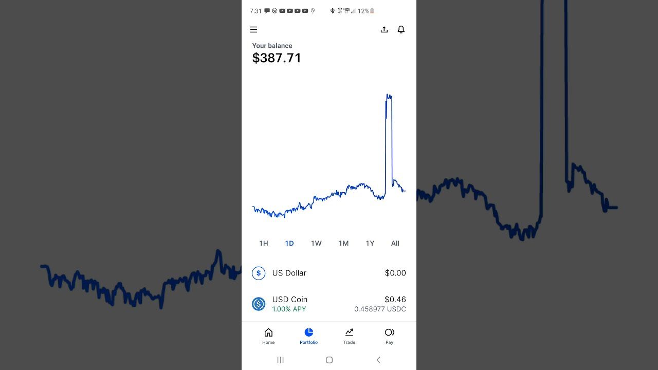 Gemini Glitch Propels XRP to $50, Causes Widespread Confusion - Coin Edition