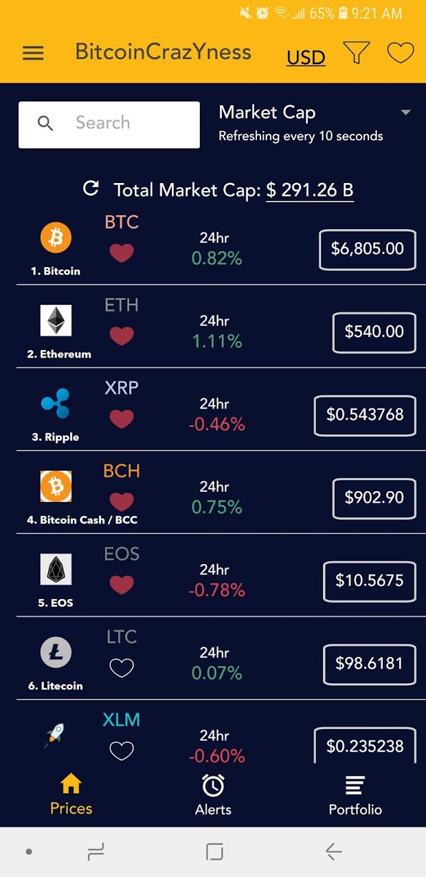 What is RSI: How To Trade Bitcoin With The RSI Indicator - Phemex Academy