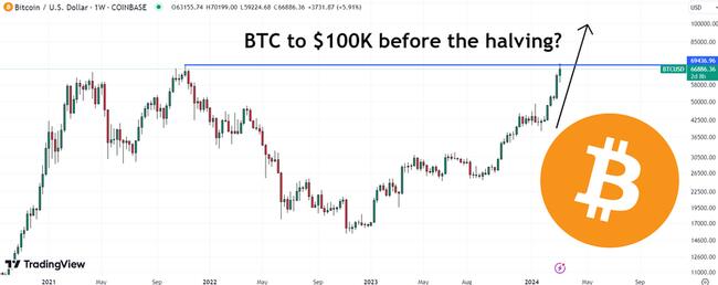 BTC to EUR Exchange Rate | Bitcoin to Euro Conversion | Live Rate