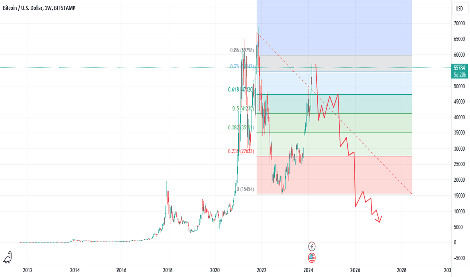 Bitcoin (BTC) and Swedish krona (SEK) Year Exchange Rate History. Blockchain (Blockchain)