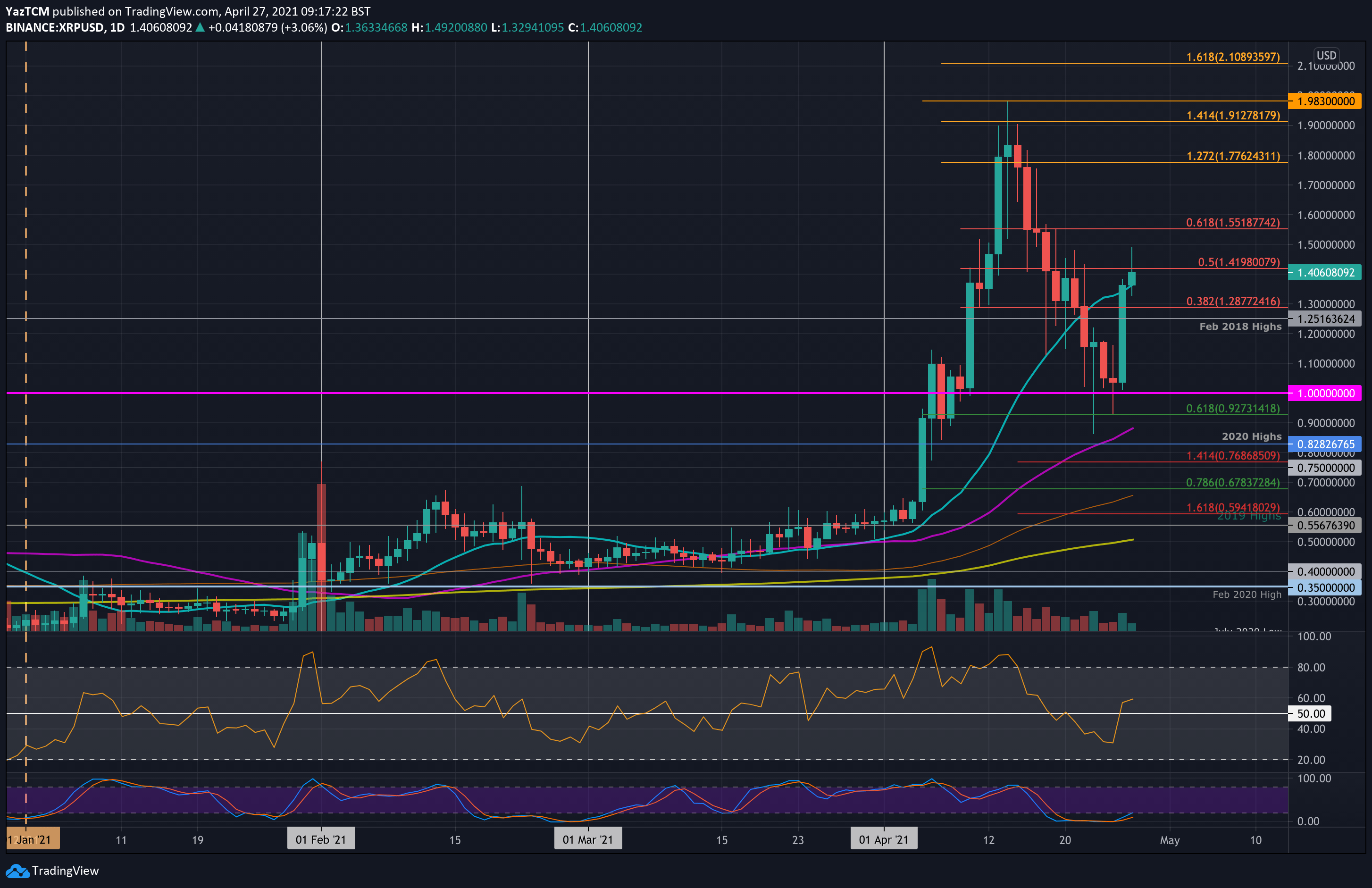 XRP (XRP) Price Prediction - 