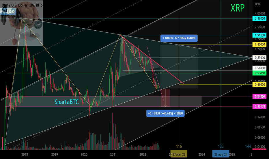 XRP USD (XRP-USD) Price, Value, News & History - Yahoo Finance