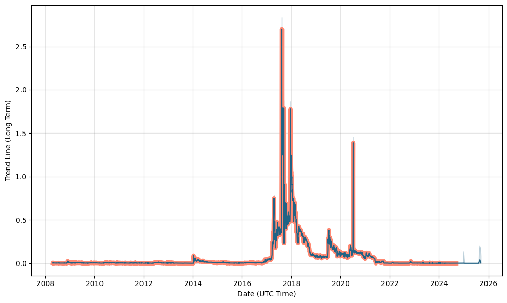 First Bitcoin Capital Corp, BITCF:PKC summary - cointime.fun