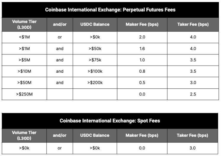 Coinbase Review Fees, Pros, Cons, & Safety