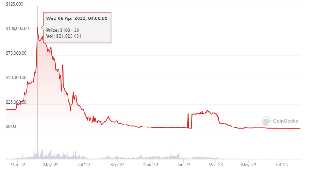 Coinsbit Exchange live Markets and Listings | cointime.fun