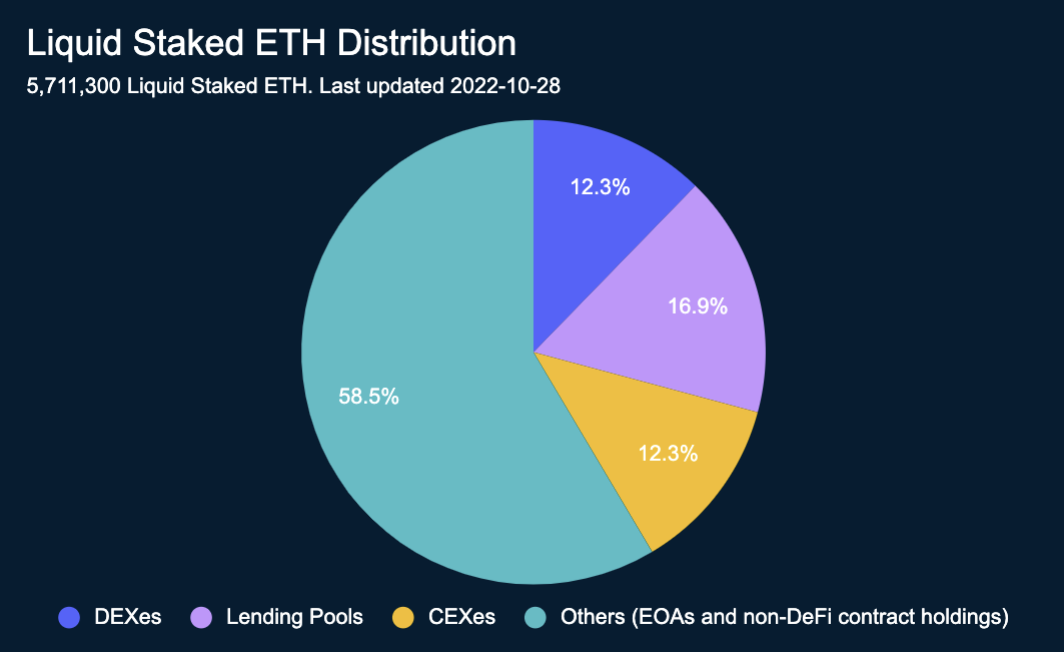 Rocket Pool ETH Price - rETH Live Chart & Trading Tools