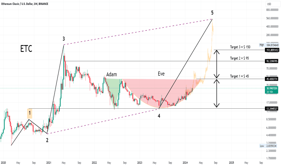 Ethereum Classic Price | ETC Price Index and Live Chart - CoinDesk