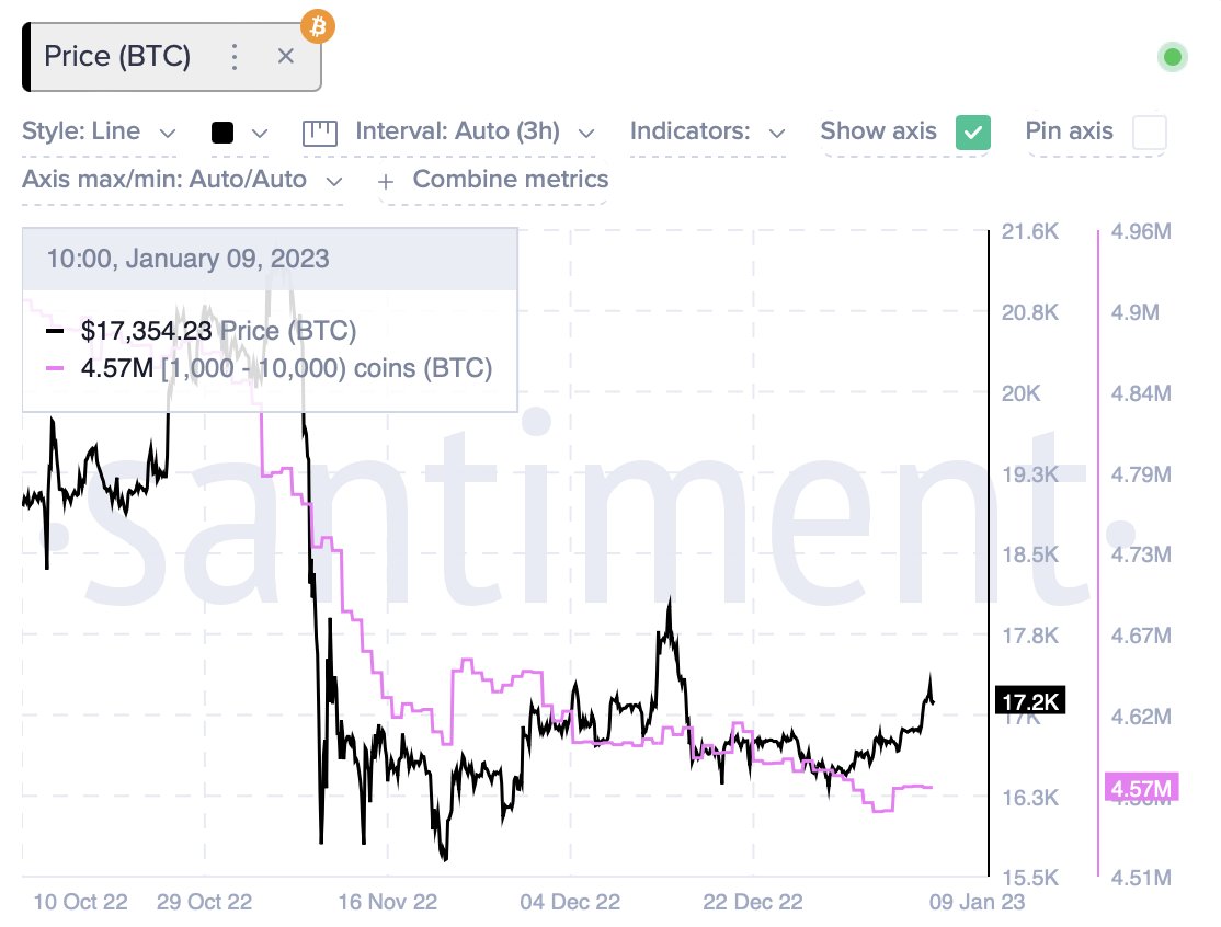 Convert BTC to USD ( Bitcoin to United States Dollar)