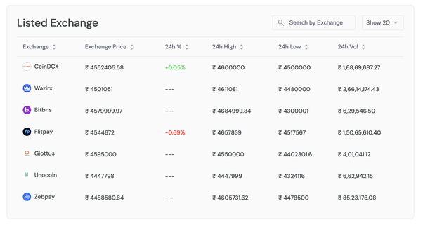 Bitcoin Satoshi => USD