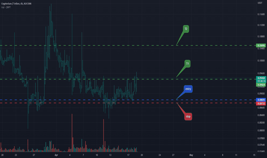 Crypterium (CRPT) Price CAD | News, Trends & Charts | Bitbuy