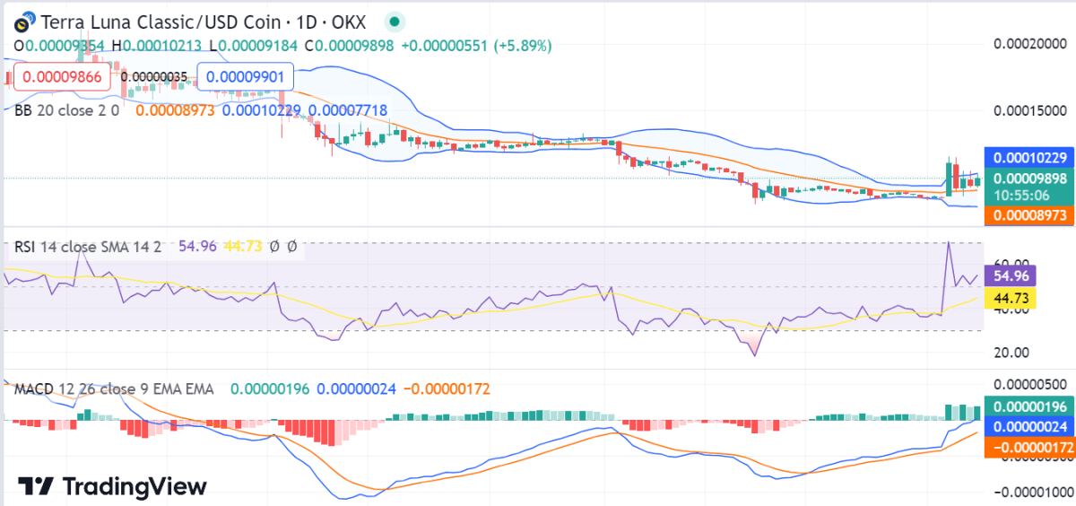 Stellar (XLM) Price Prediction - 