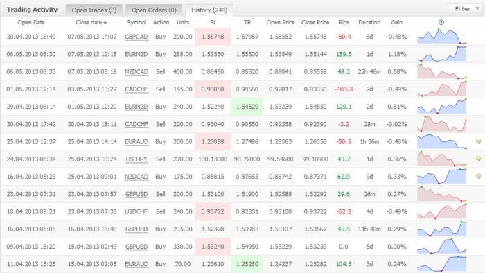 Free Excel Trading Journal - Trading Tech and Tools - cointime.fun Forum